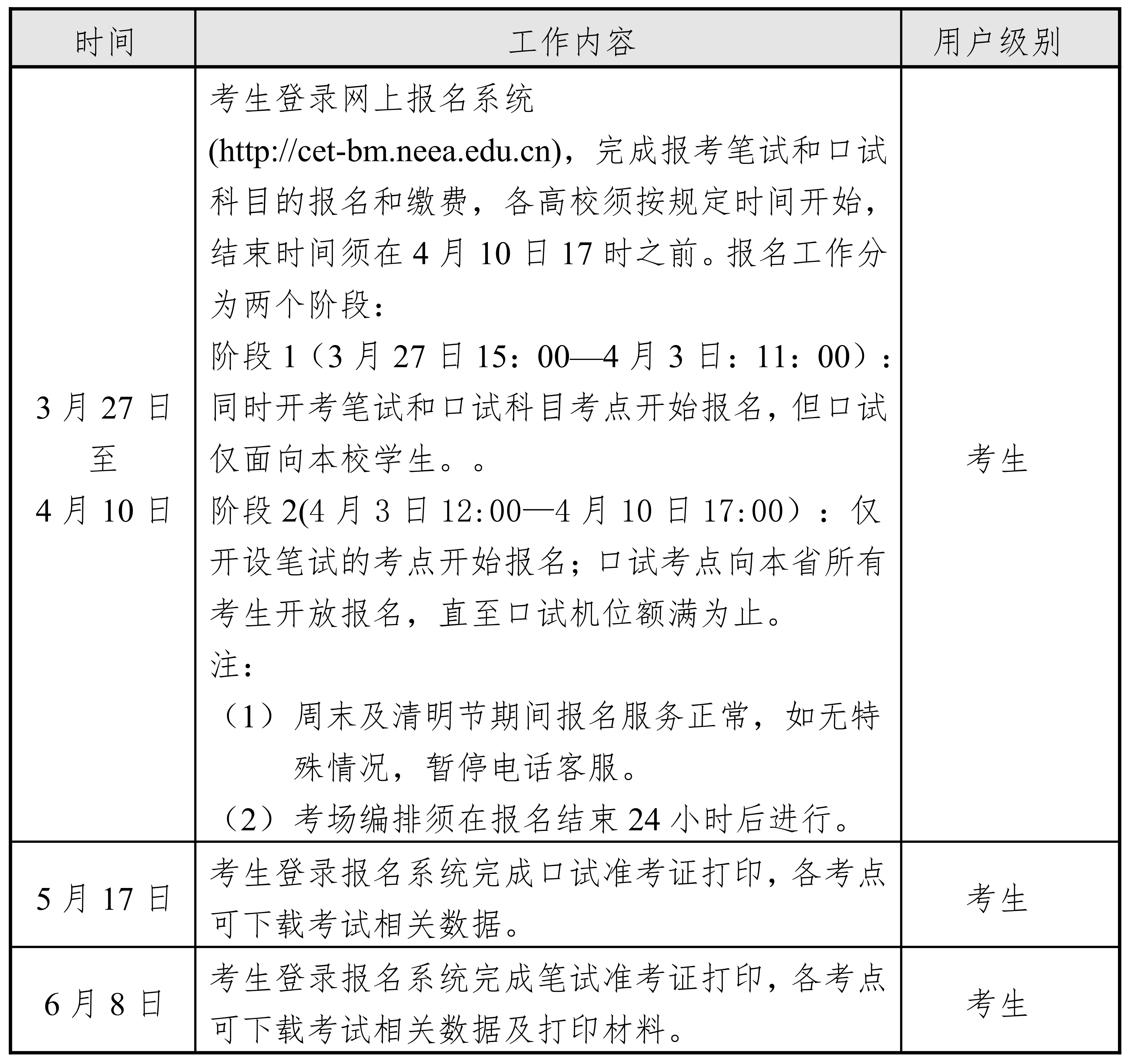 湖北英语四级考试时间2023年上半年报名(湖北英语四级考试时间2023年上半年报名情况)