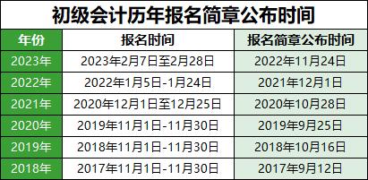 初级会计师考试2024年考试时间表(2022初级会计师报名时间和考试时间)