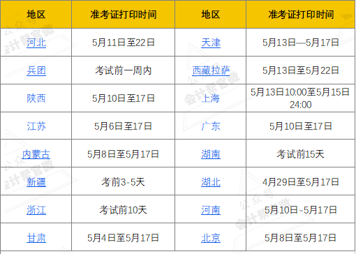 初级会计师考试2024年考试时间表(2022初级会计师报名时间和考试时间)