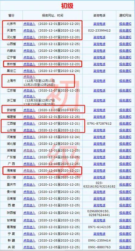 初级会计证报名官网入口(初级会计证报名入口网址)