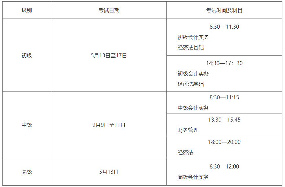 初级经济师考试时间2023报名条件(初级经济师考试时间表)