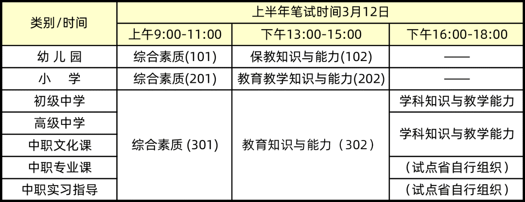 初级会计证报名时间2022年下半年(初级会计报名时间2022年下半年考试时间)