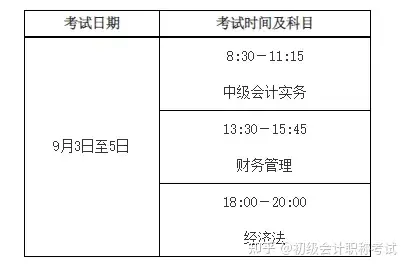 2022会计报考时间是什么时候(2821年会计报名时间)