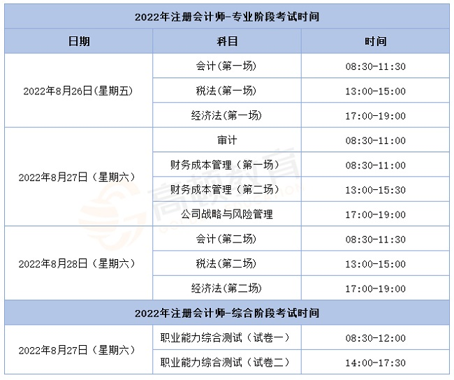 2022会计报考时间是什么时候(2821年会计报名时间)