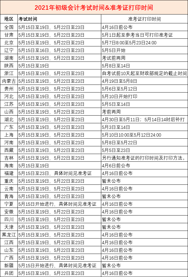 2021年山东省初级会计考试报名时间(山东省初级会计考试2021年考试时间)