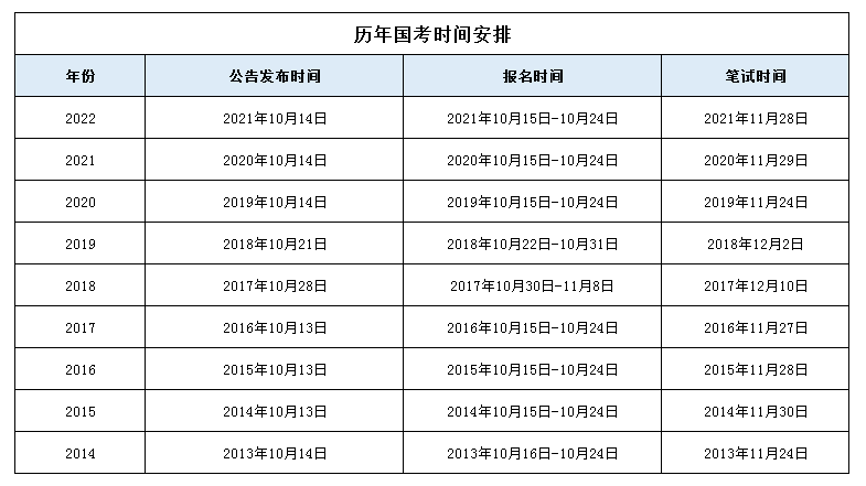 黑龙江初级会计考试时间2023(黑龙江初级会计考试时间2023下半年)