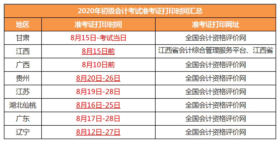 辽宁2021会计初级考试时间报名时间(2021年辽宁初级会计报名时间和考试时间)