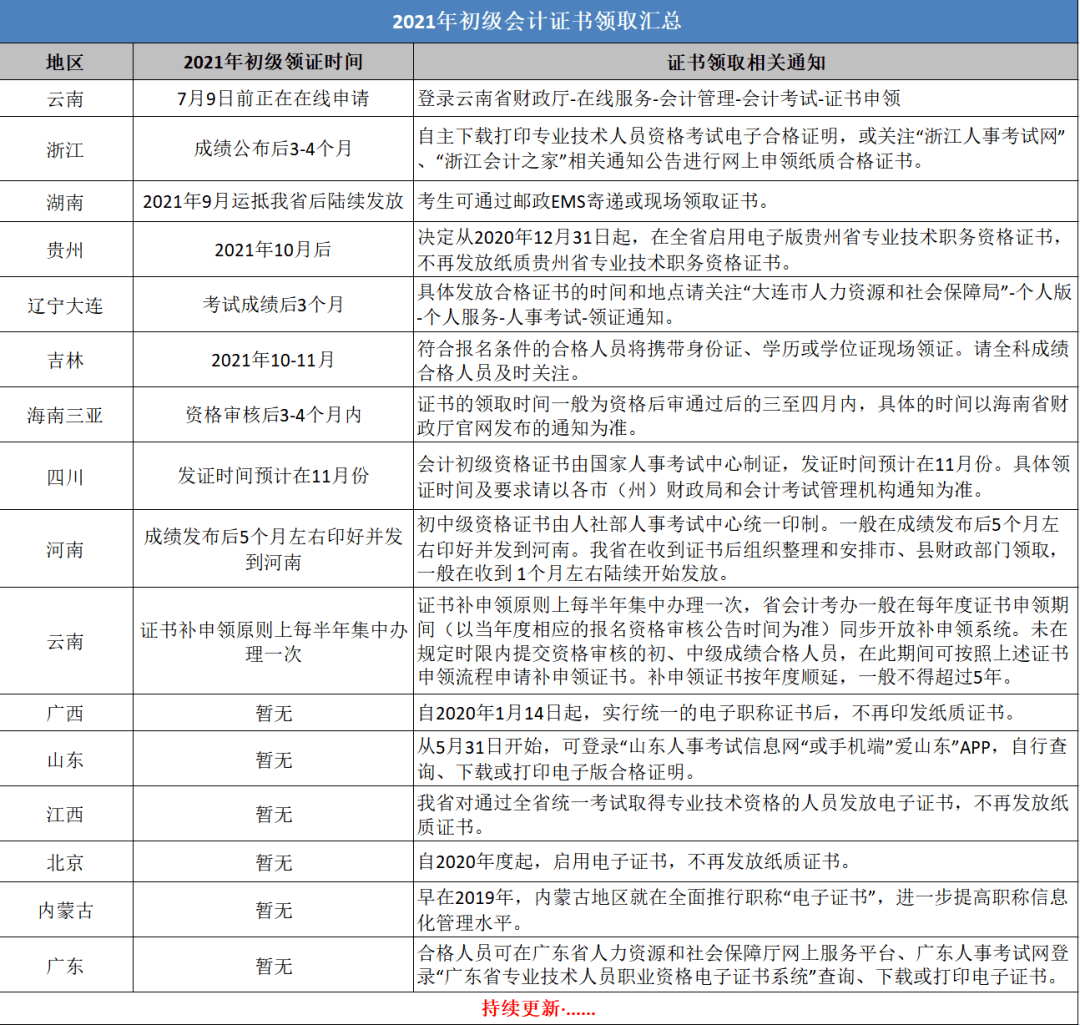 辽宁2021会计初级考试时间报名时间(2021年辽宁初级会计报名时间和考试时间)