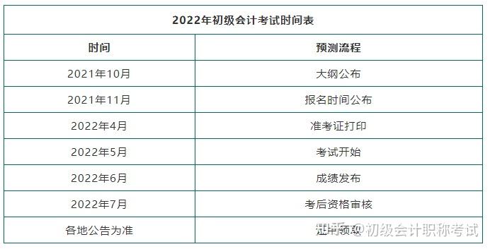 2021年初级会计报名时间宁夏(会计初级考试2021年报名时间宁夏)