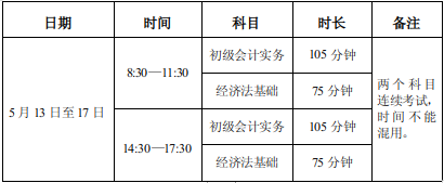 会计初级考试题库2023(会计初级考试题库免费)