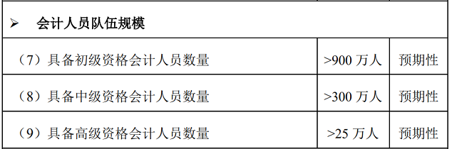 贵州2021年初级会计考试具体时间(贵州省2021初级会计考试时间)