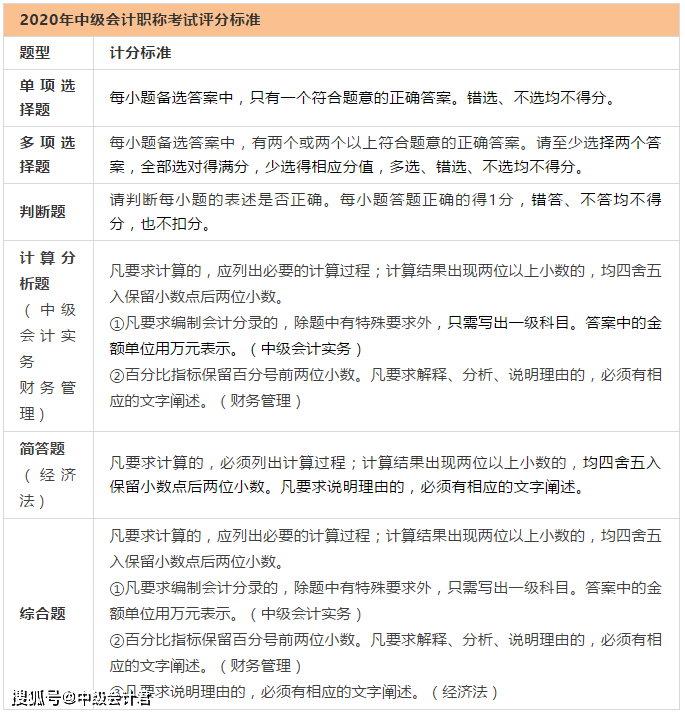 初级会计师证报名时间2021河南(初级会计报名时间2022河南)