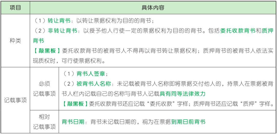 2022初级会计证报名资格条件(2022初级会计证报名资格条件是什么)