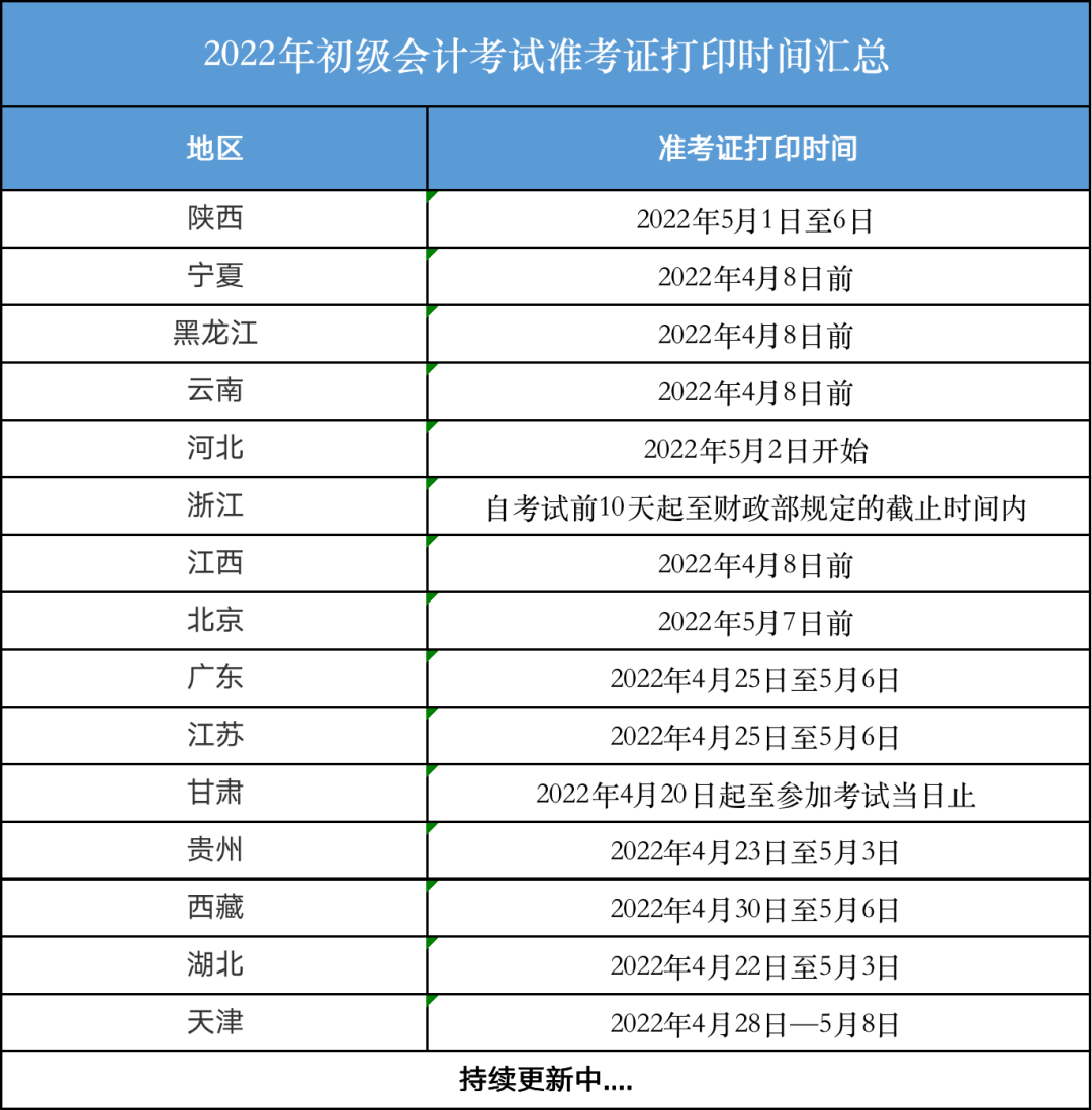 广东省初级会计考试时间下半年(广东初级会计证报名时间2020年下半年)