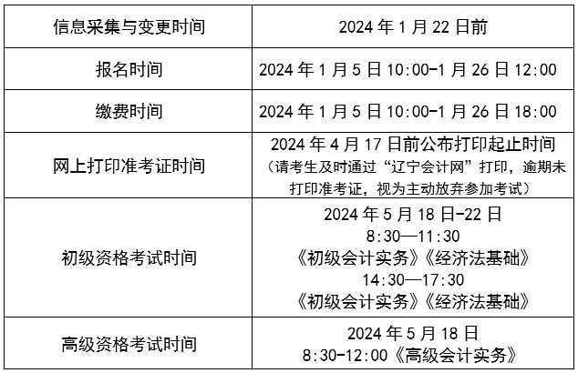 会计初级考试2023年报名时间(会计初级考试2023年报名时间及条件)