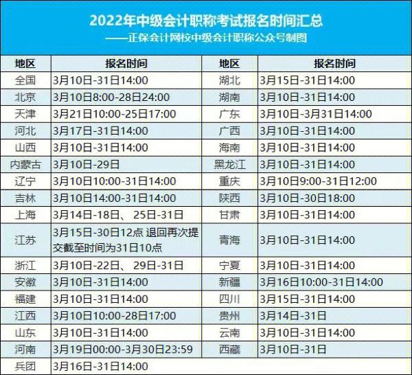 中级会计师报考时间2021年(中级会计师报考时间2021年12月)