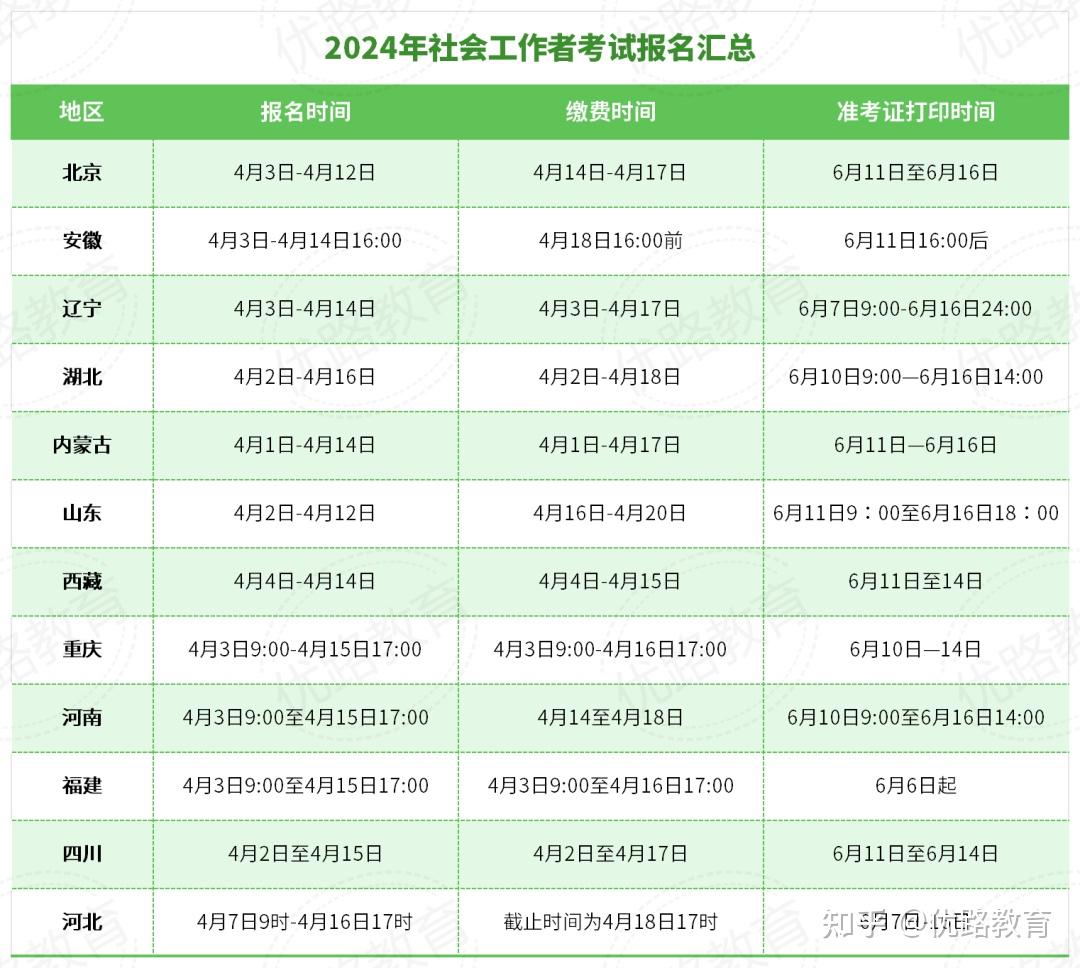 重庆初级会计报名时间2024年考试(重庆初级会计证报名时间2020年下半年)