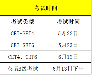 2021贵州英语四级考试时间(贵州英语四级考试时间2021年上半年)