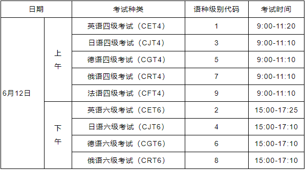 2021贵州英语四级考试时间(贵州英语四级考试时间2021年上半年)