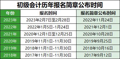 河南省2024年初级会计考试报名时间(河南2022年初级会计报名时间和考试时间)