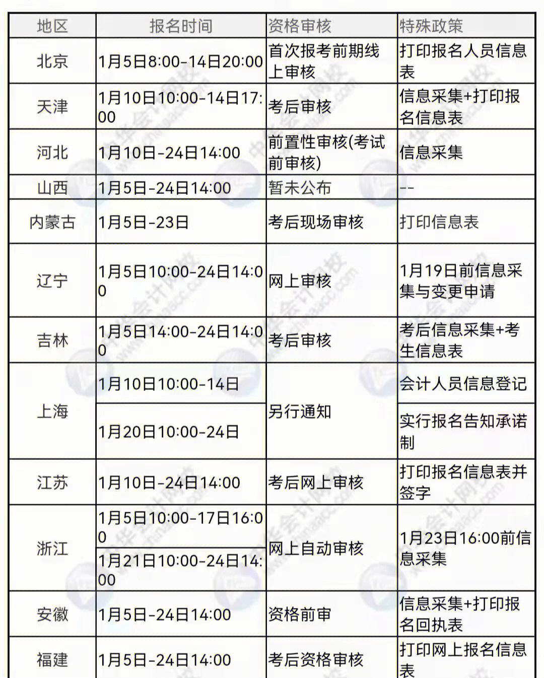 杭州初级会计报名时间2024年(杭州初级会计报名时间2020)