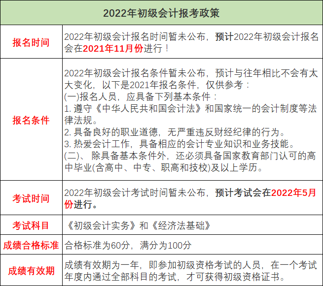初级会计证报名时间河南省24年(初级会计报名时间2022河南)