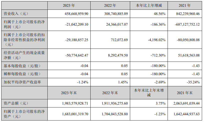 会计证初级报考时间2023年报名江苏(会计证初级报考时间2023年报名江苏省)