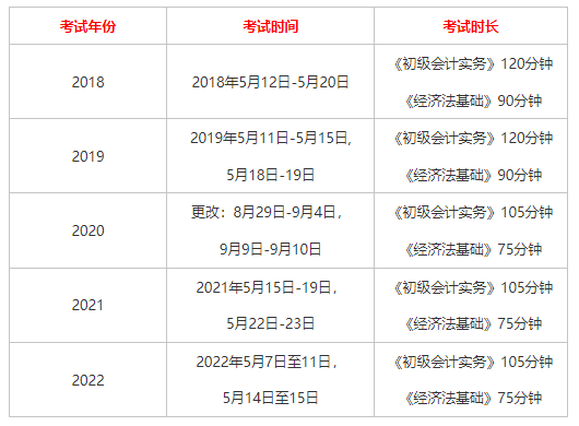 杭州初级会计考试时间2022(杭州初级会计考试时间2023准考证)