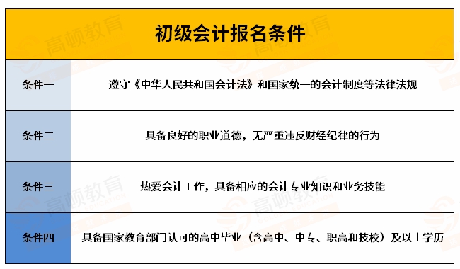 杭州初级会计考试时间2022(杭州初级会计考试时间2023准考证)