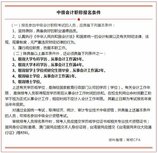 初级会计师证报考需要什么条件(初级会计师证报考需要什么条件和资料)