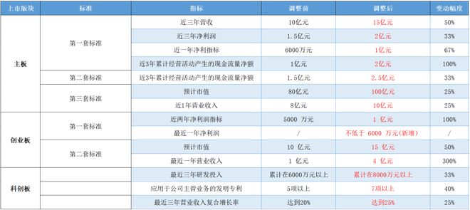 山东2022年初级会计证报名时间及条件(山东2022年初级会计证报名时间及条件要求)