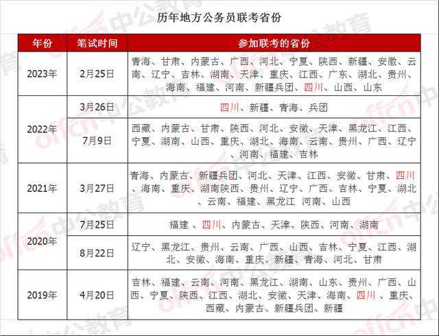 税务师2024年报名和考试时间(税务师报考条件和时间2024年考试)