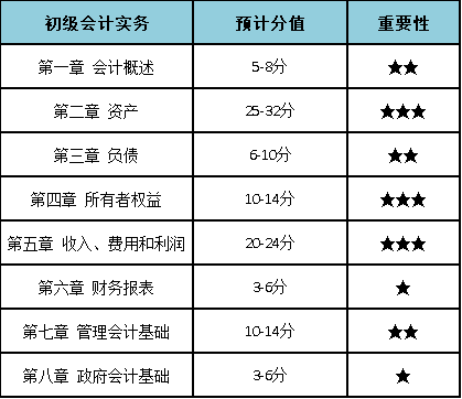 江苏21年初级会计证考试时间(江苏初级会计师考试时间2021)