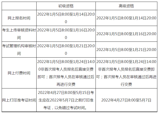 2022初级会计资格考试报名时间(2022初级会计资格考试报名时间表)