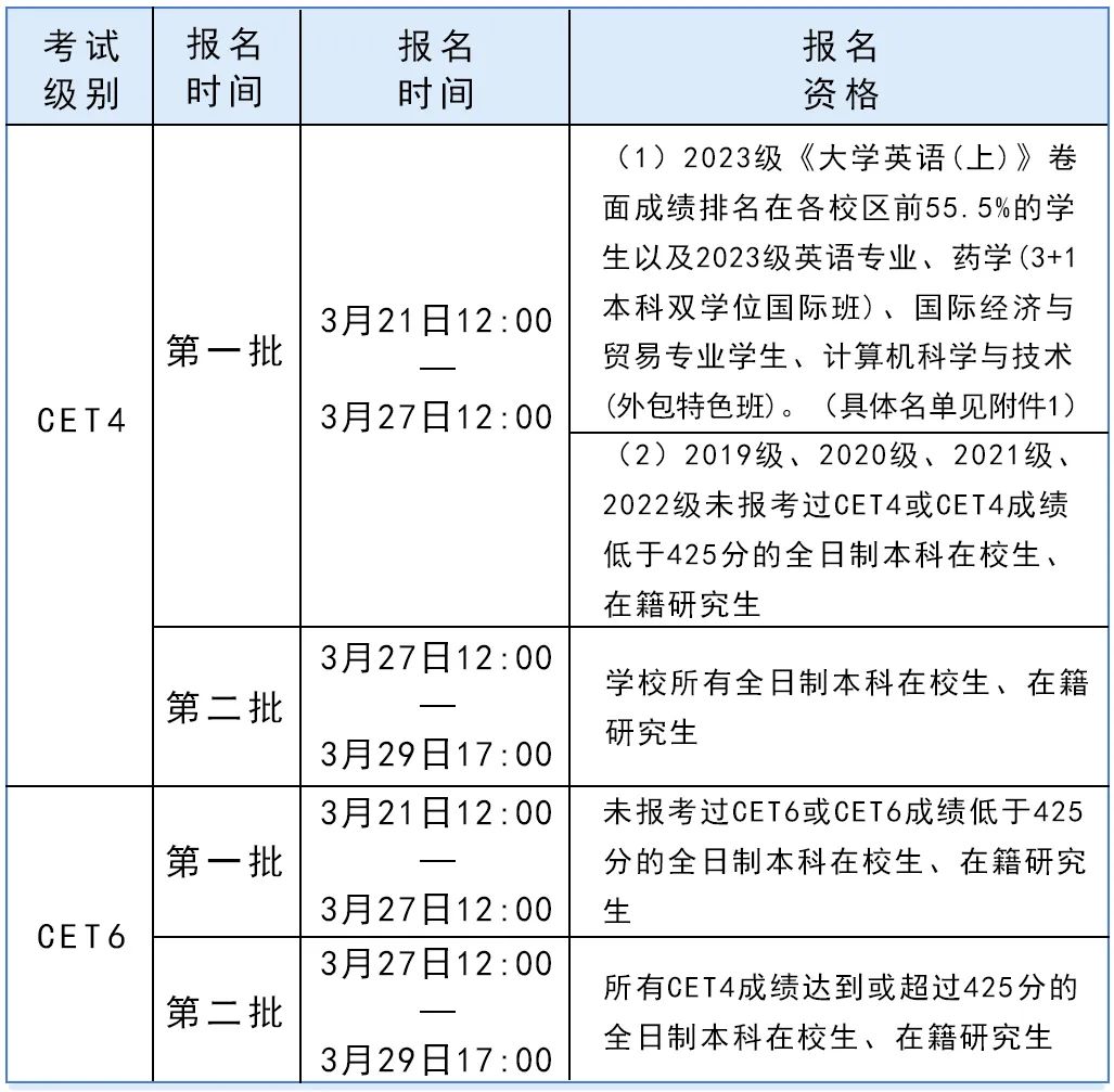贵州省英语四级考试时间2024下半年(贵州省英语四级考试时间2024下半年报名)