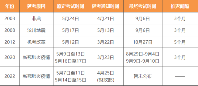 初会一年能报名几次几月份考试的简单介绍