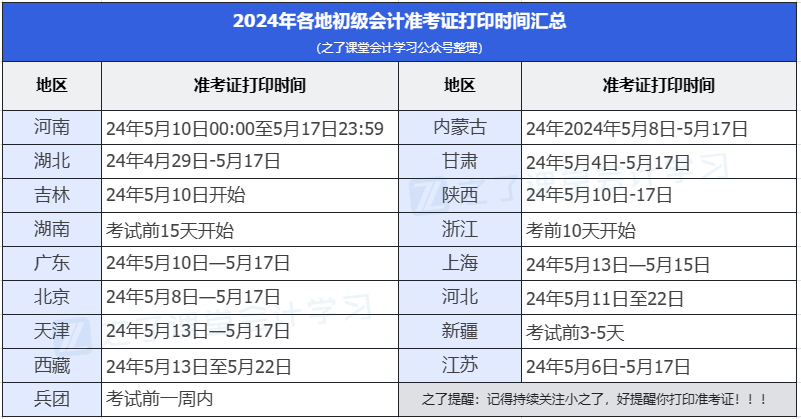 上海初级会计报名要求(上海初级会计报名条件)