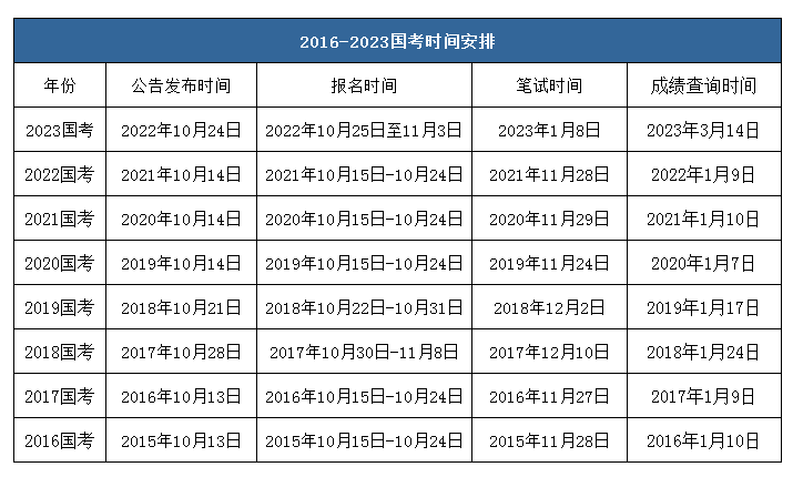 2024年初级会计报名时间(2024年初级会计报名时间是多少)