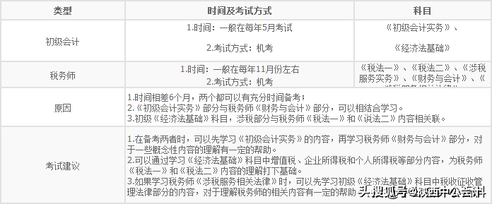 黑龙江初级会计考试时间2021年(黑龙江初级会计考试时间2021年级)
