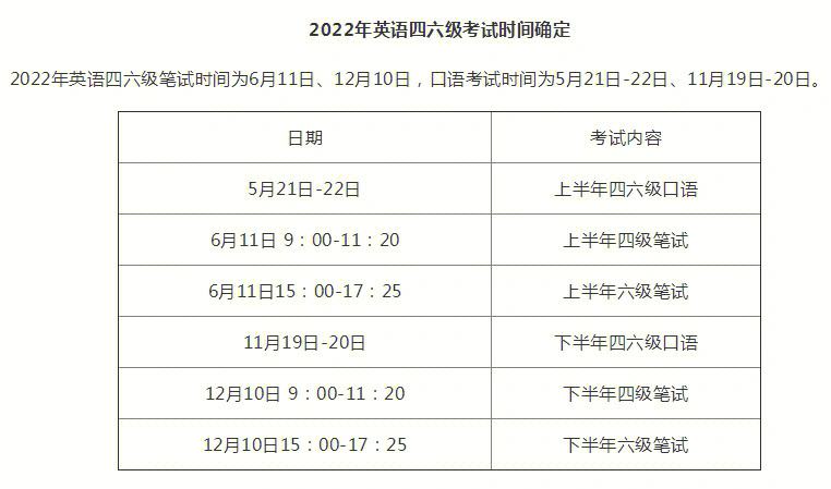 2024英语4级报考时间(2022英语四级考试时间报名)