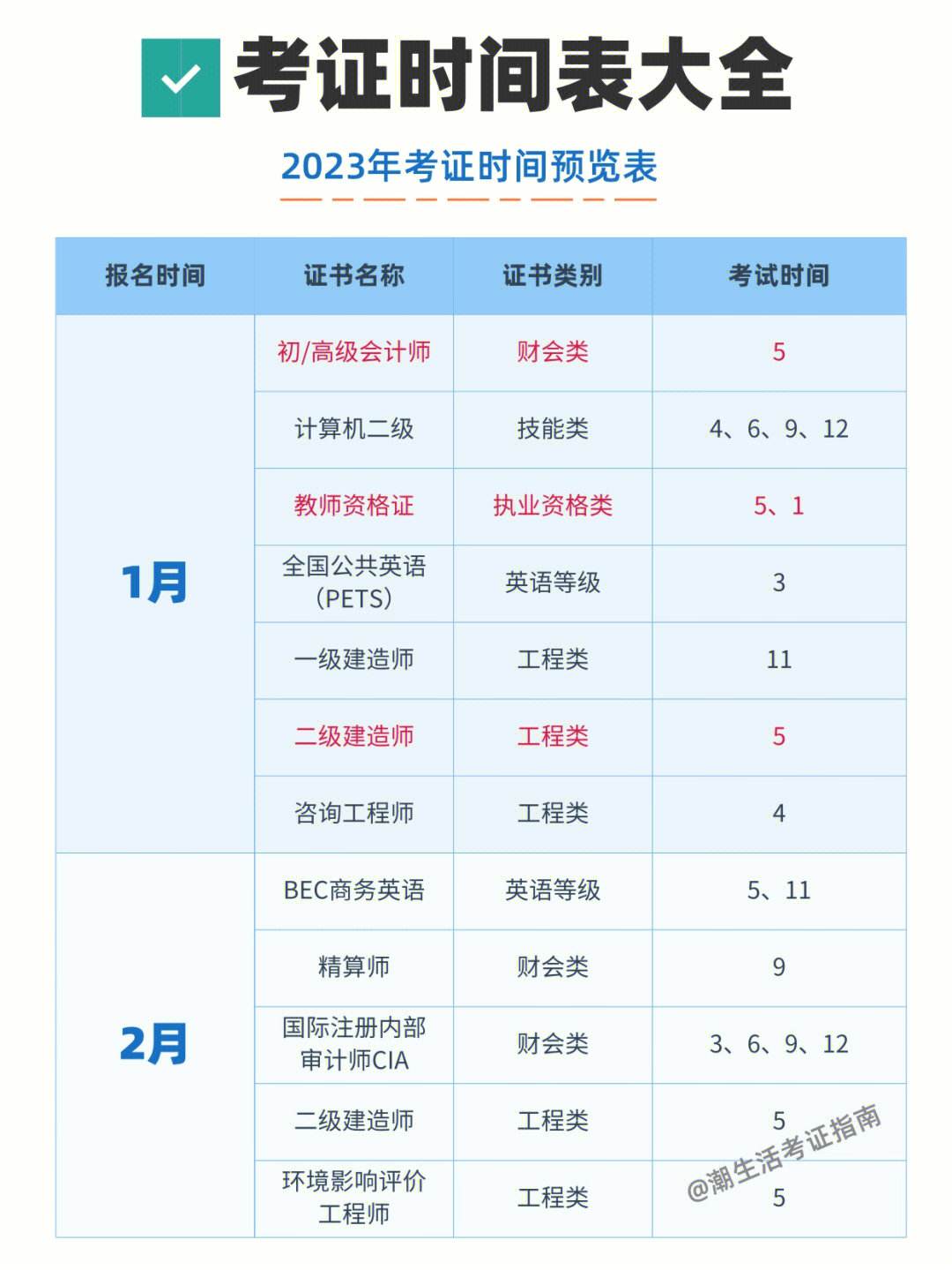 杭州初级会计考试时间2023(初级会计证报名时间2021杭州)