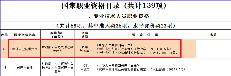 初级会计证考试时间是随机分配的吗(初级会计考试时间自己选还是随机的)