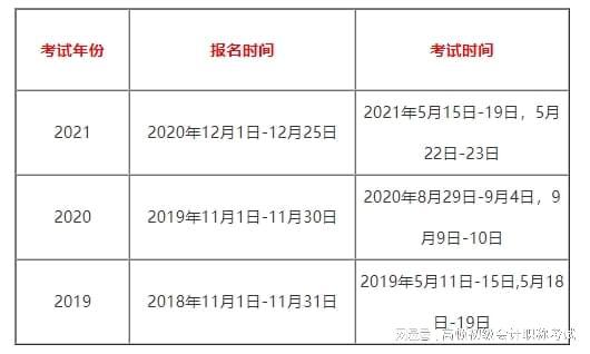 2021年河南初级会计考试具体时间(2021年河南省初级会计考试具体时间)