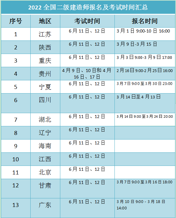会计初级考试2022年报名时间广东(2021初级会计广东报名时间及考试时间)
