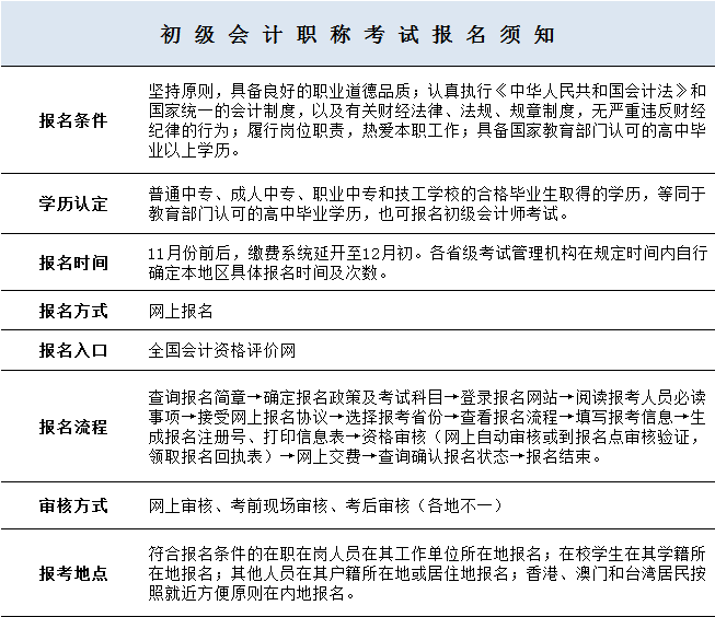 初级会计考试广东2023年报名时间(初级会计考试广东2023年报名时间及条件)