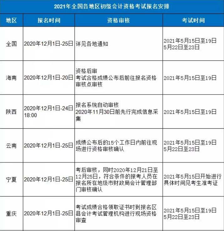 2021年山东初级会计考试报名时间表(2022年山东初级会计报考时间)