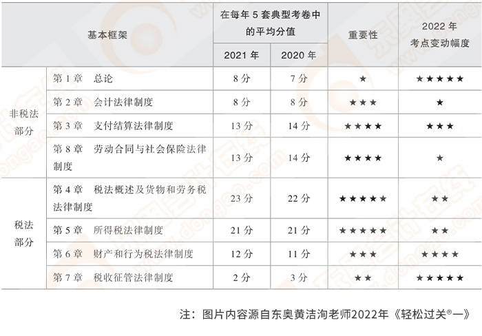 初级会计师2022年考试分数(初级会计师2022年考试分数查询)