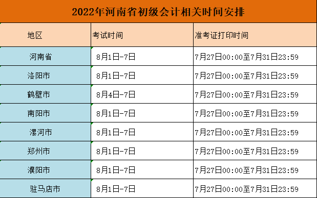 2022北京初级会计考试时间(2022初级会计考试时间下半年)