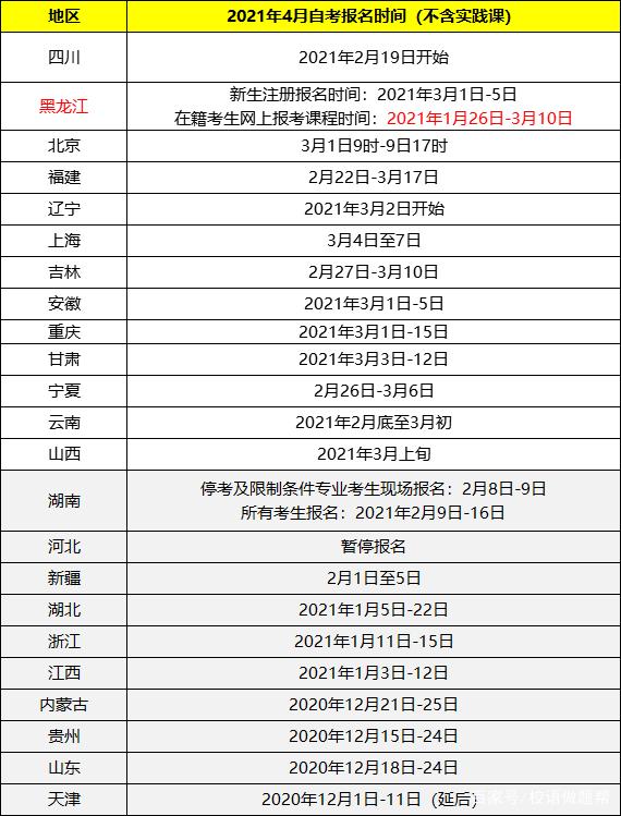 黑龙江初级会计报考时间(黑龙江省2021初级会计报名时间及考试时间)