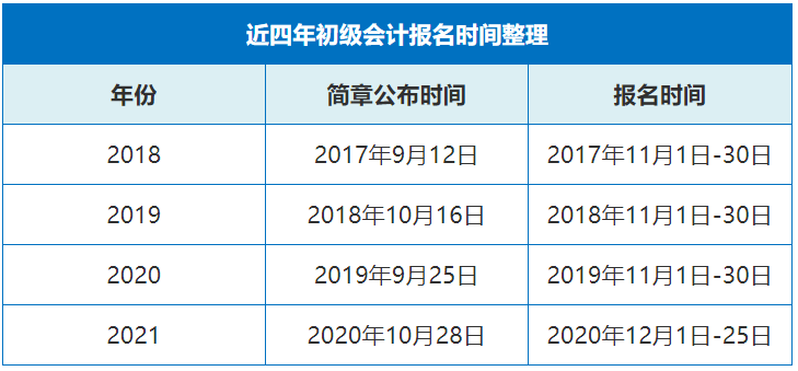 河北省初级会计报名时间是几点到几点(河北省初级会计报名时间是几点到几点钟)